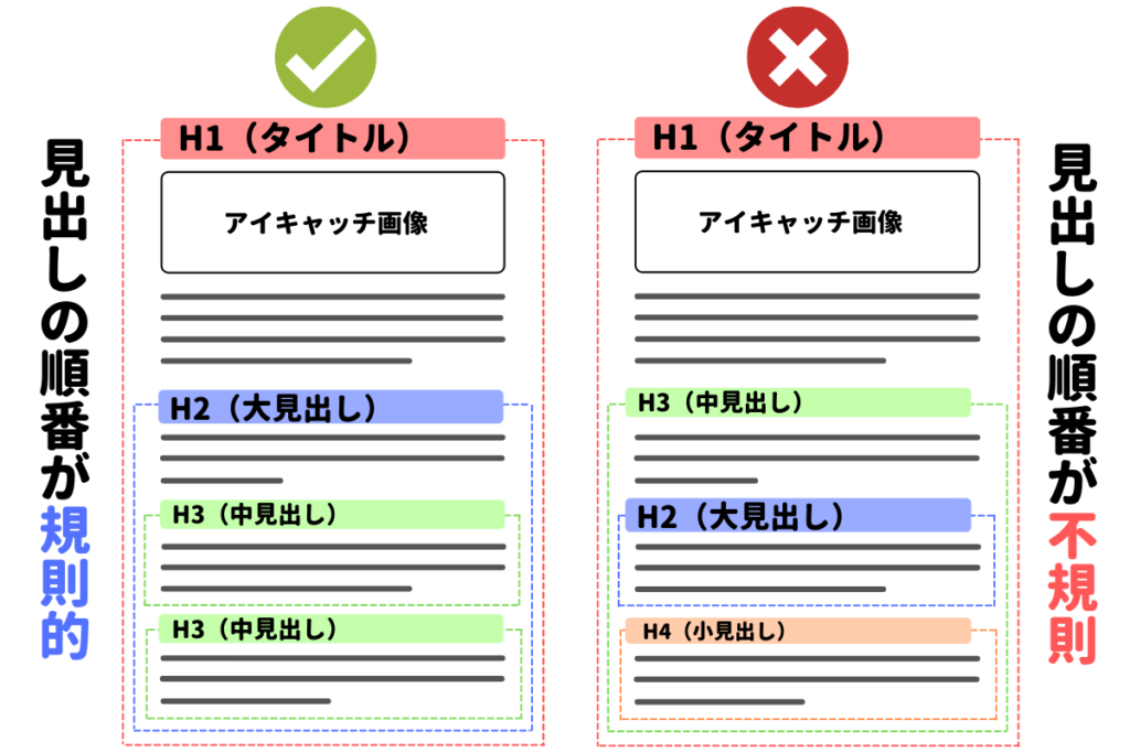 見出しタグは入れ子構造を意識する