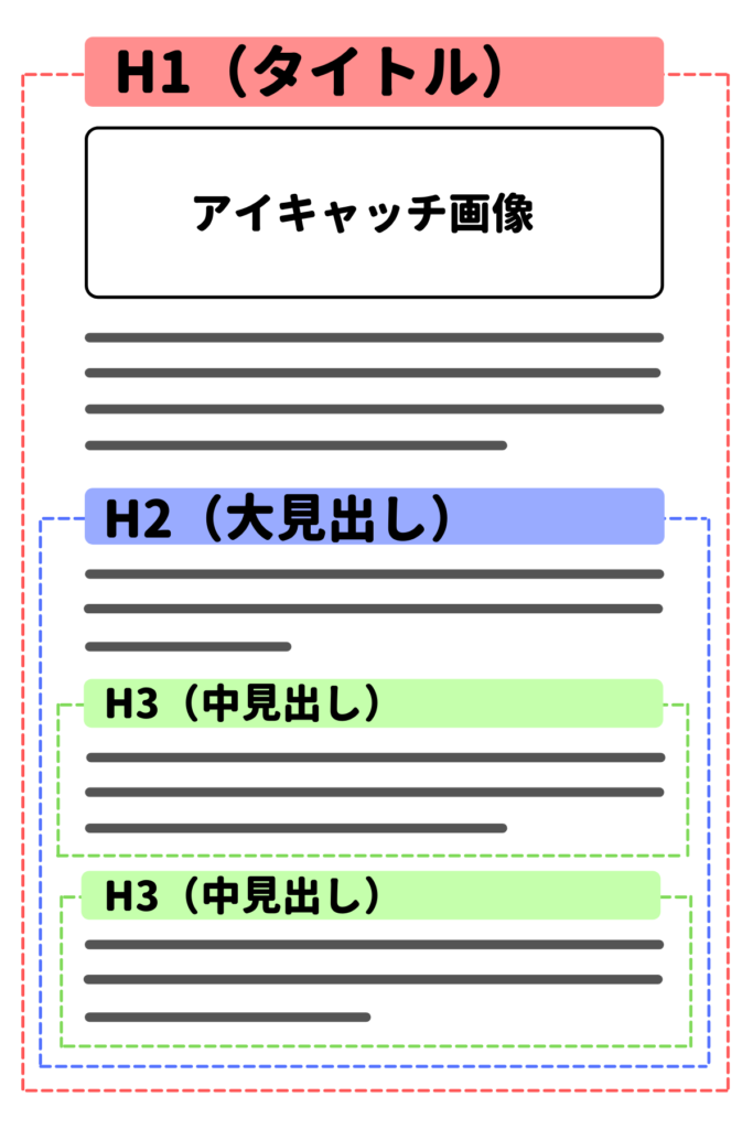 見出しの使用例