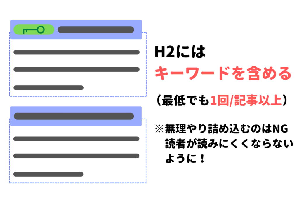 見出しにはキーワードを含める