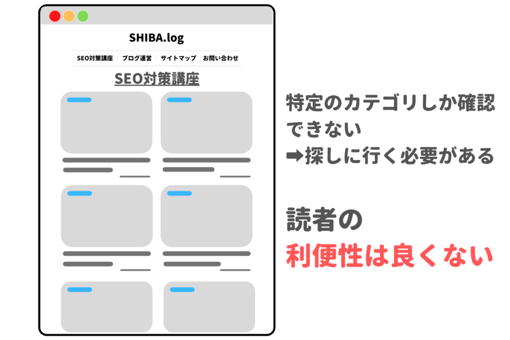 カテゴリページのみでは読者の利便性が良くない