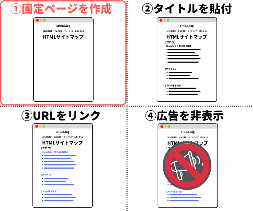 固定ページを作成する