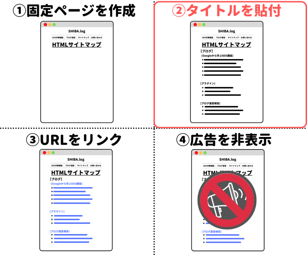 テキストリンクを貼り付ける