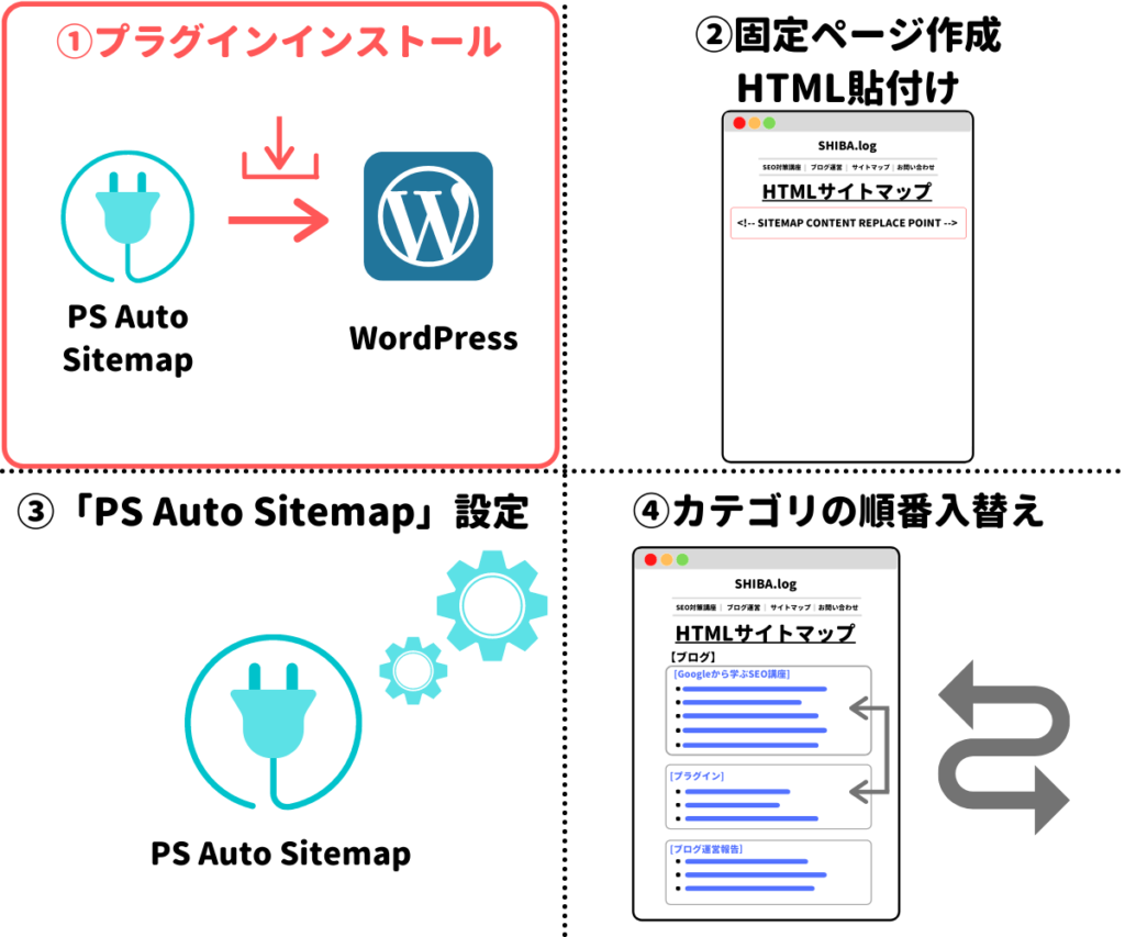 「PS Auto Sitemap」をインストール・有効化