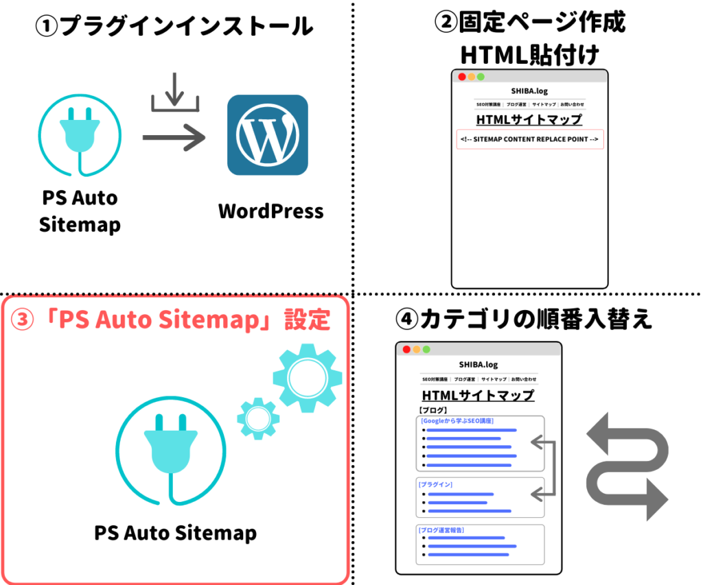 「PS Auto Sitemap」を設定する