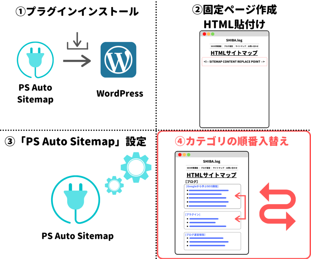 カテゴリの順番を入れ替える