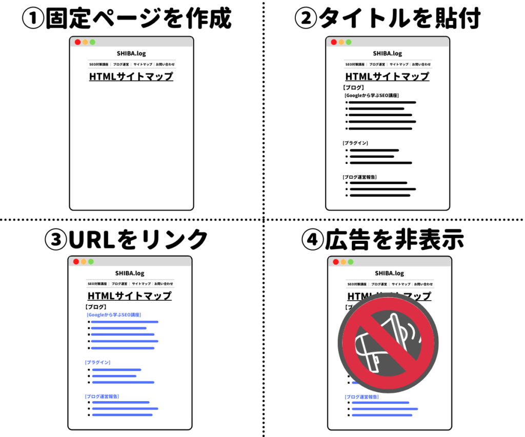 手動でHTMLサイトマップを作成する方法