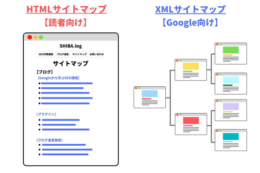 HTMLサイトマップとXMLサイトマップのちがい