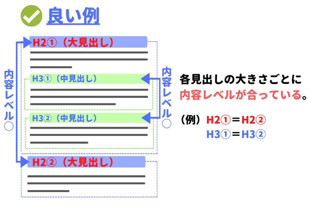 内容レベルが合っている見出しの例