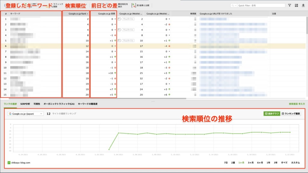 Rank Trackerの検索順位チェック機能