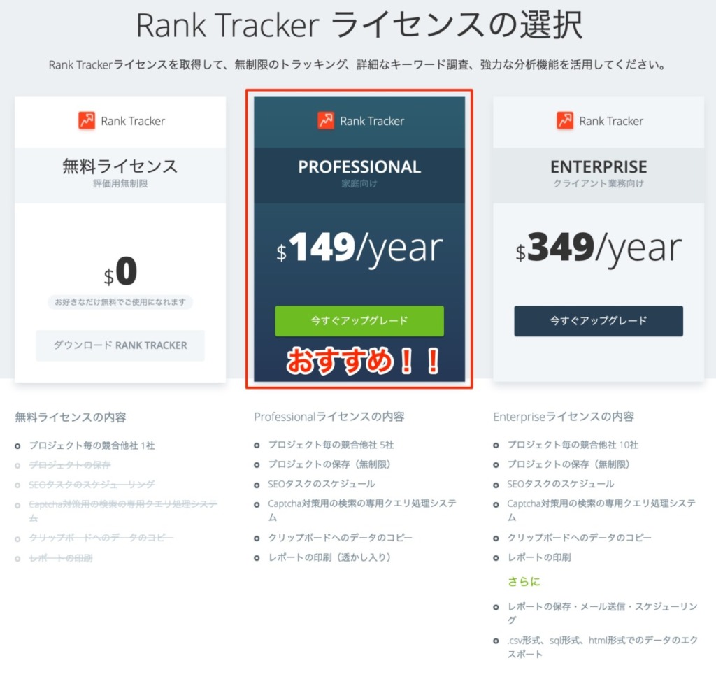 ランクトラッカーのおすすめ料金プラン