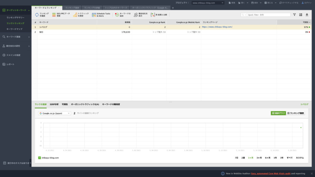 Rank Trackerのプロジェクト作成完了画面