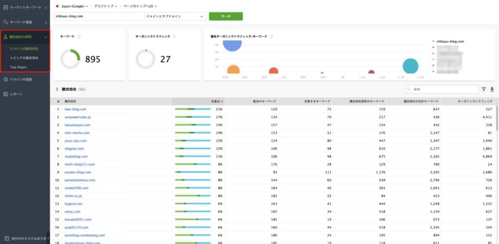 RankTrackerの競合分析機能