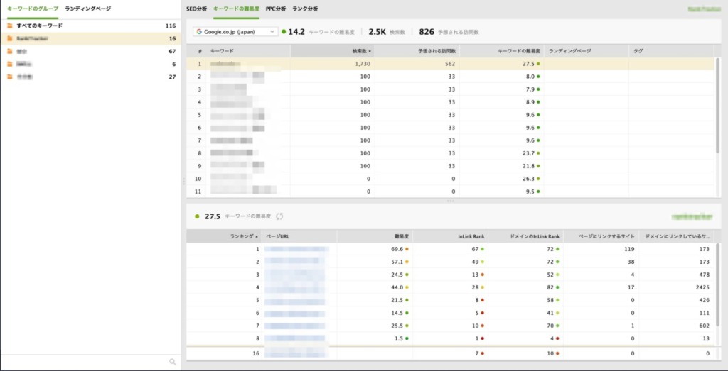 RankTrackerのグループ分け機能