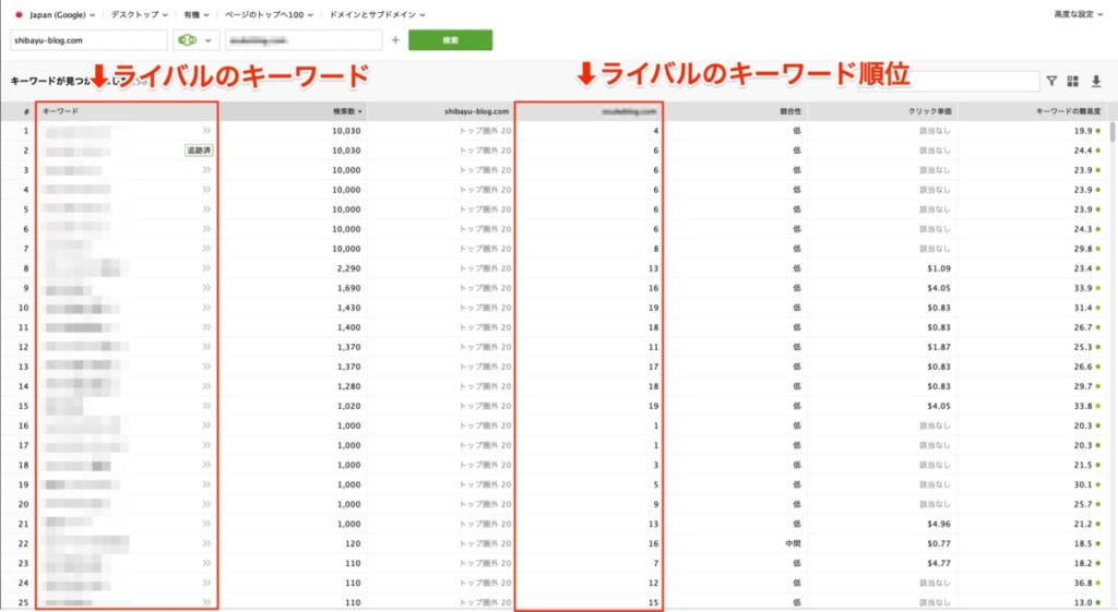 競合のキーワードから新しいキーワードを見つけるヒントになる