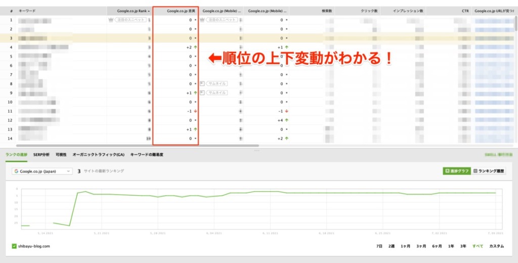 ブログの状態がひと目でわかる